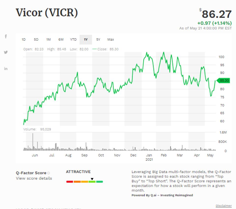 Autonation Inc Among Today’s Top Buys As Major Indices Pop 5 Simple moving average of Vicor Corp (VICR)