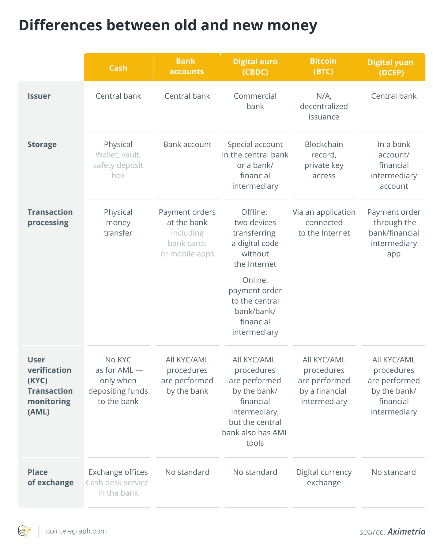 Banks will be required to work with crypto, e-money and CBDCs to survive