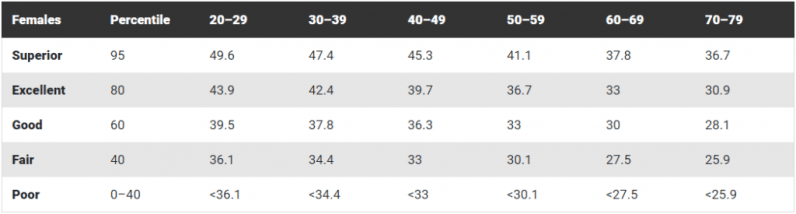 What’s VO2Max and what does it tell you about your fitness?