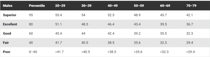 What’s VO2Max and what does it tell you about your fitness?