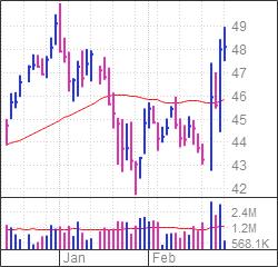 The IBD Stock Of The Day Is Holding Strong Amid The Market Corrrection