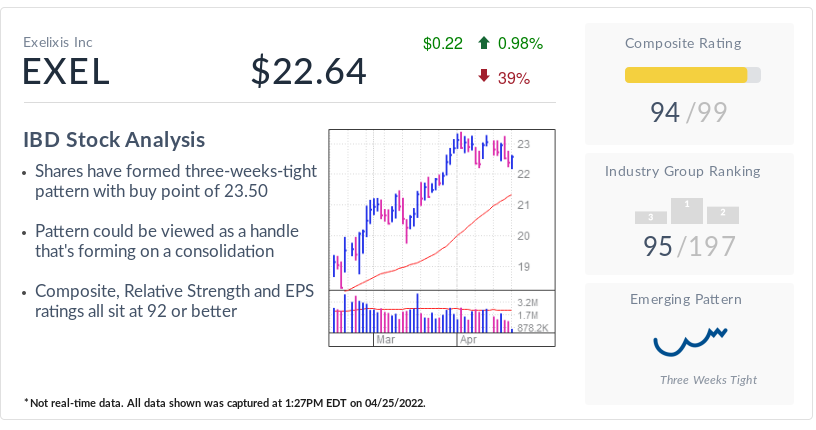 The Next Opportunity For This Biotech Leader Is Just Around The Corner