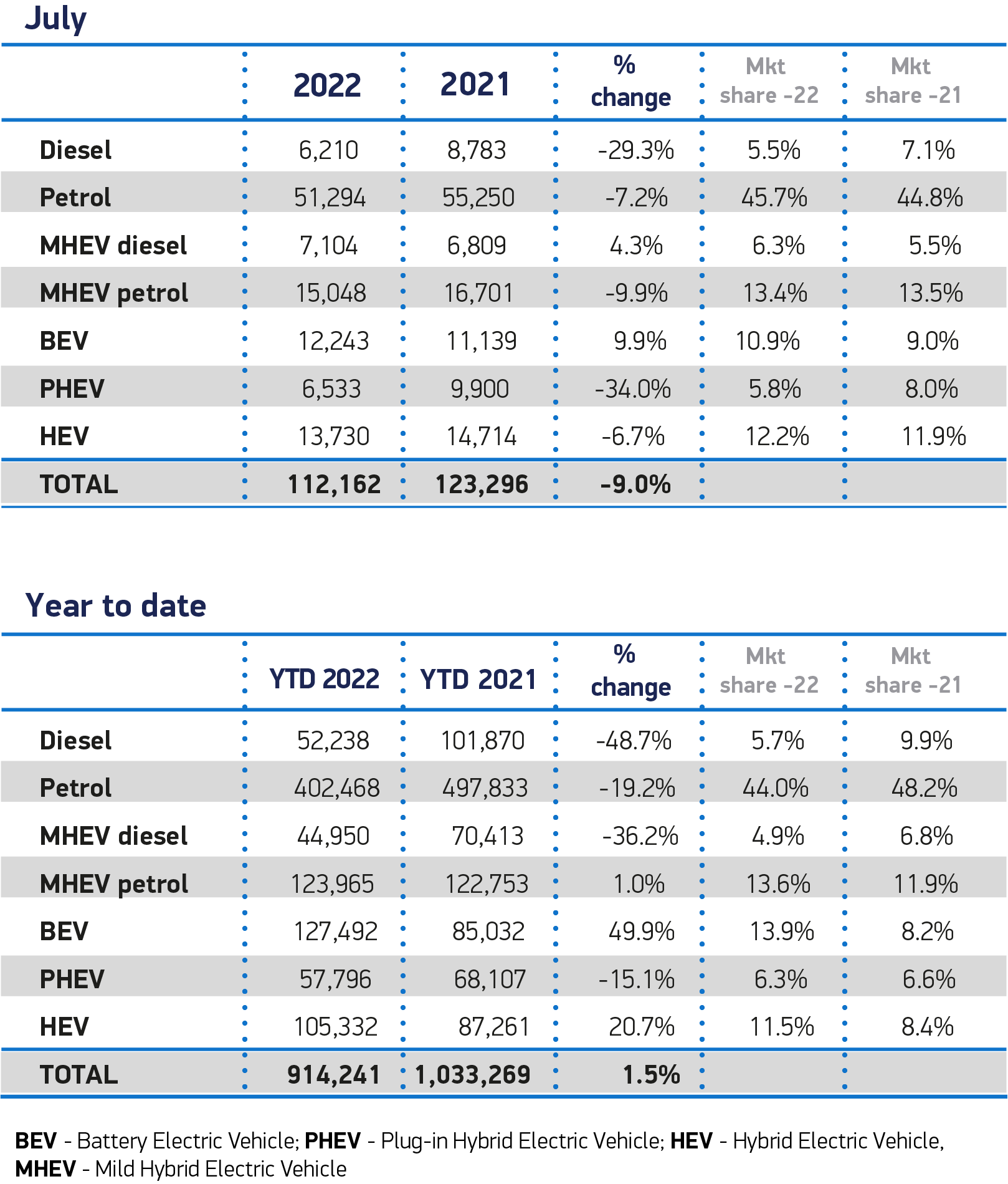 SMMT: New car registrations fall as supply issues continue to bite | Automotive World 37 SMMT: New car registrations fall as supply issues continue to bite | Automotive World
