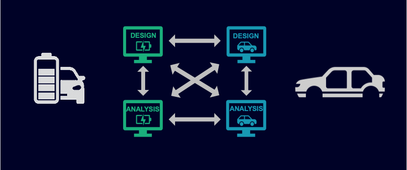 Driving collaboration forward in electric vehicle (EV) engineering