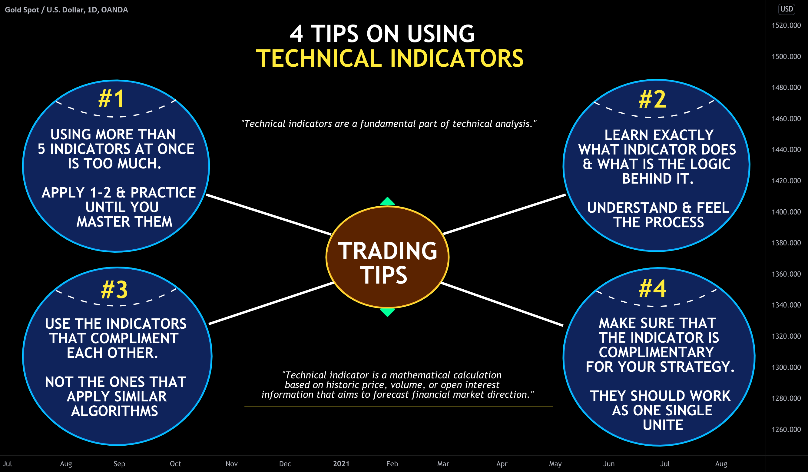 4 TIPS ON USING TECHNICAL INDICATORS 🤖🖥 for OANDA:XAUUSD by VasilyTrader