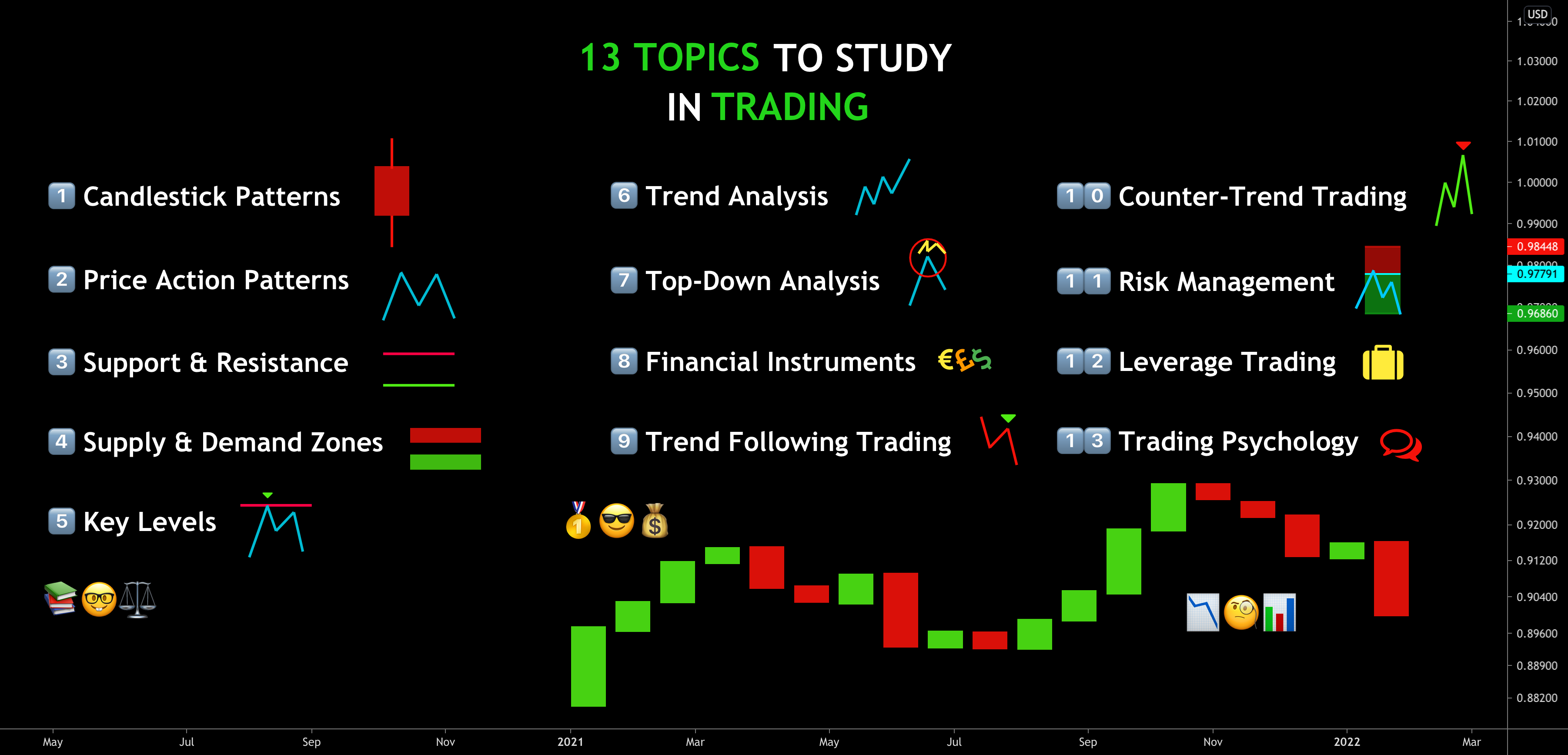 📚13 Topics You MUST Study in Trading👨‍🎓👩‍🎓 for OANDA:EURUSD by VasilyTrader